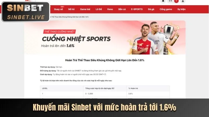 Thưởng nạp lại hàng ngày 58win login